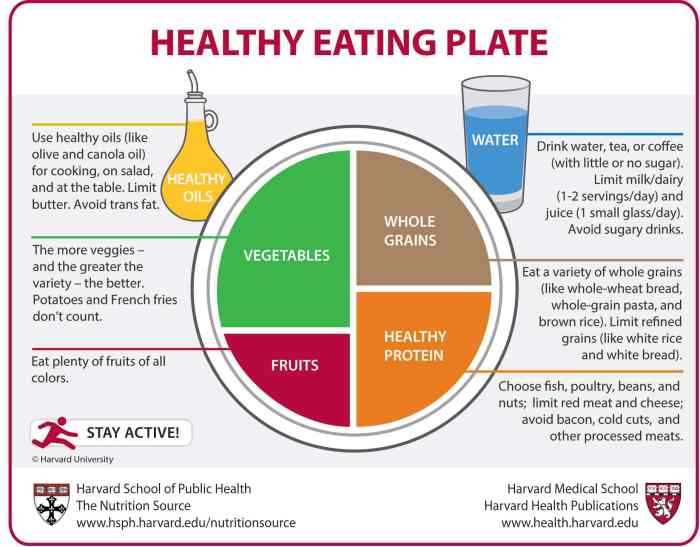 Eating healthy habits maintain plate mean does should breakfast